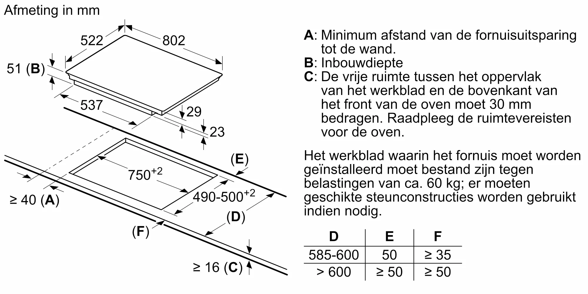 BOSCH PIE811BB5E SERIE 2 inductiekookplaat - 80cm