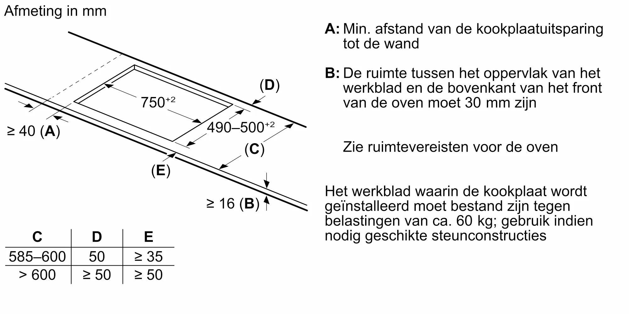 BOSCH PIV81RHB1E SERIE 6 inductiekookplaat - 80cm BOSCH PIV81RHB1E SERIE 6 inductiekookplaat - 80cm