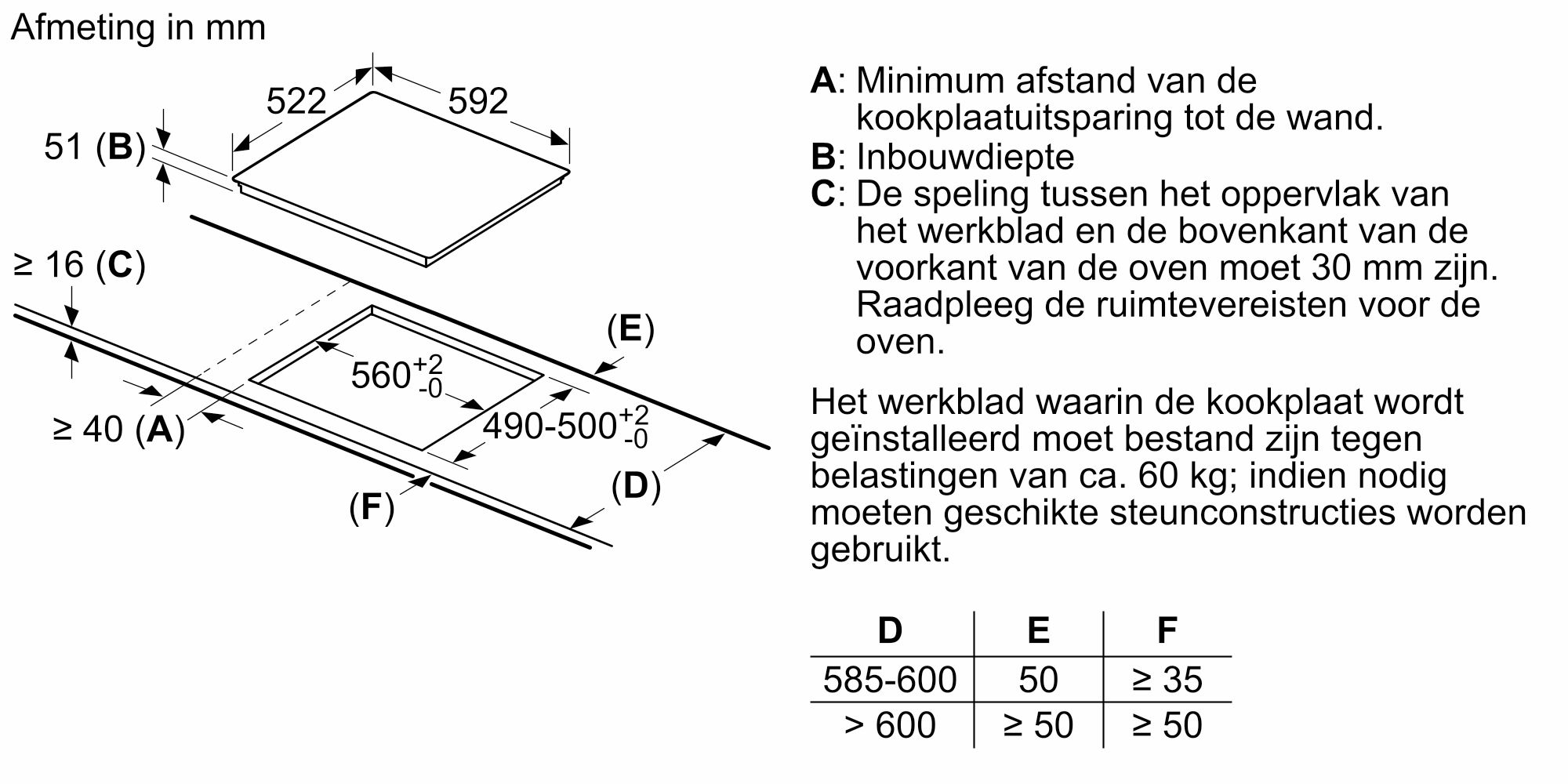 BOSCH PUE611BB5E SERIE 4 inductiekookplaat - 60cm BOSCH PUE611BB5E SERIE 4 inductiekookplaat - 60cm