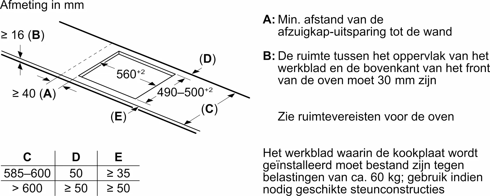BOSCH PIE61ABB5E inductiekookplaat - 60cm